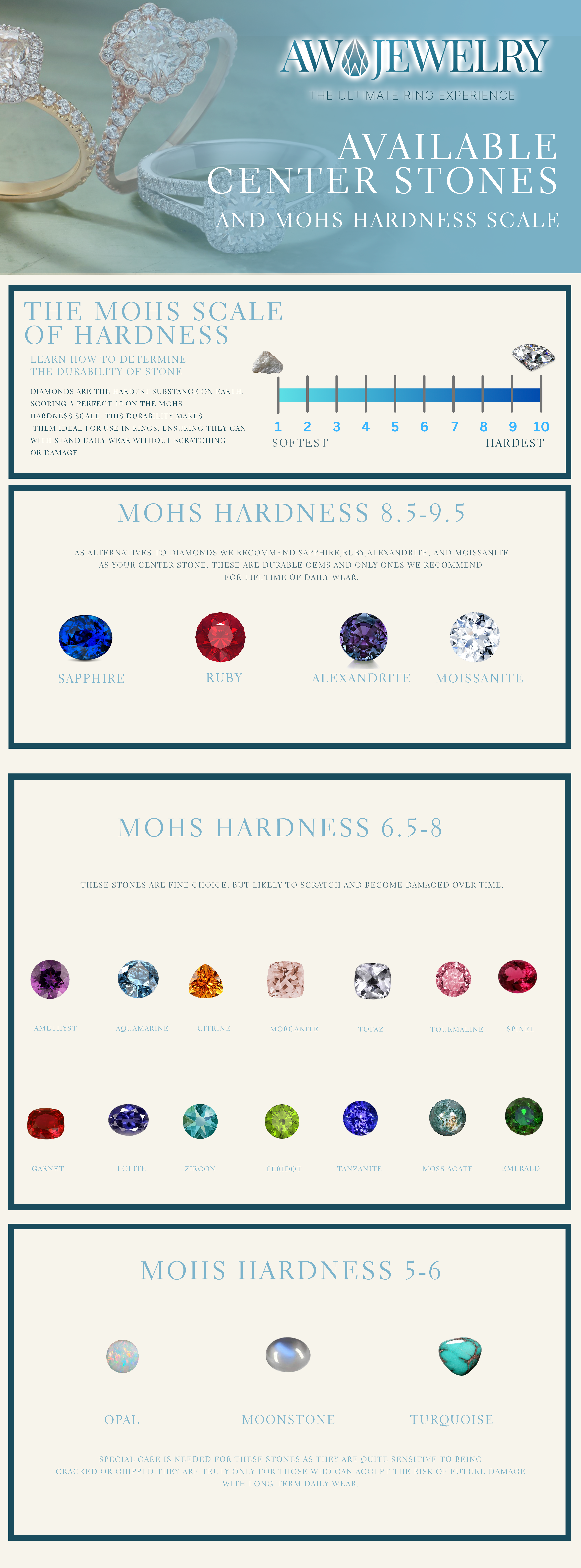 Mohs Hardness Scale for Engagement Ring Center Stones